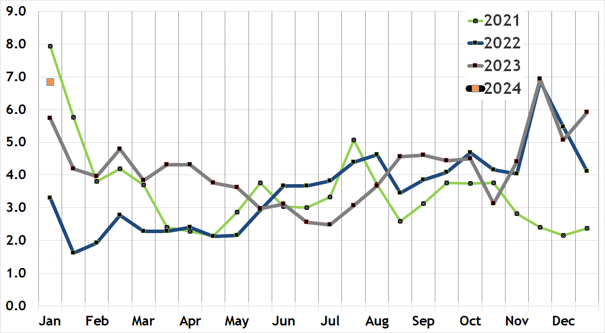 Back Bay Real Estate Market Report Joe Wolvek, Gibson Sothebys